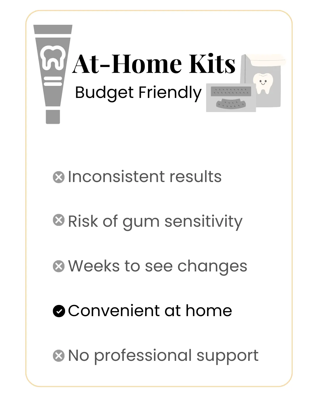 At-home teeth whitening kits comparison showing budget-friendly option with inconsistent results and no professional support