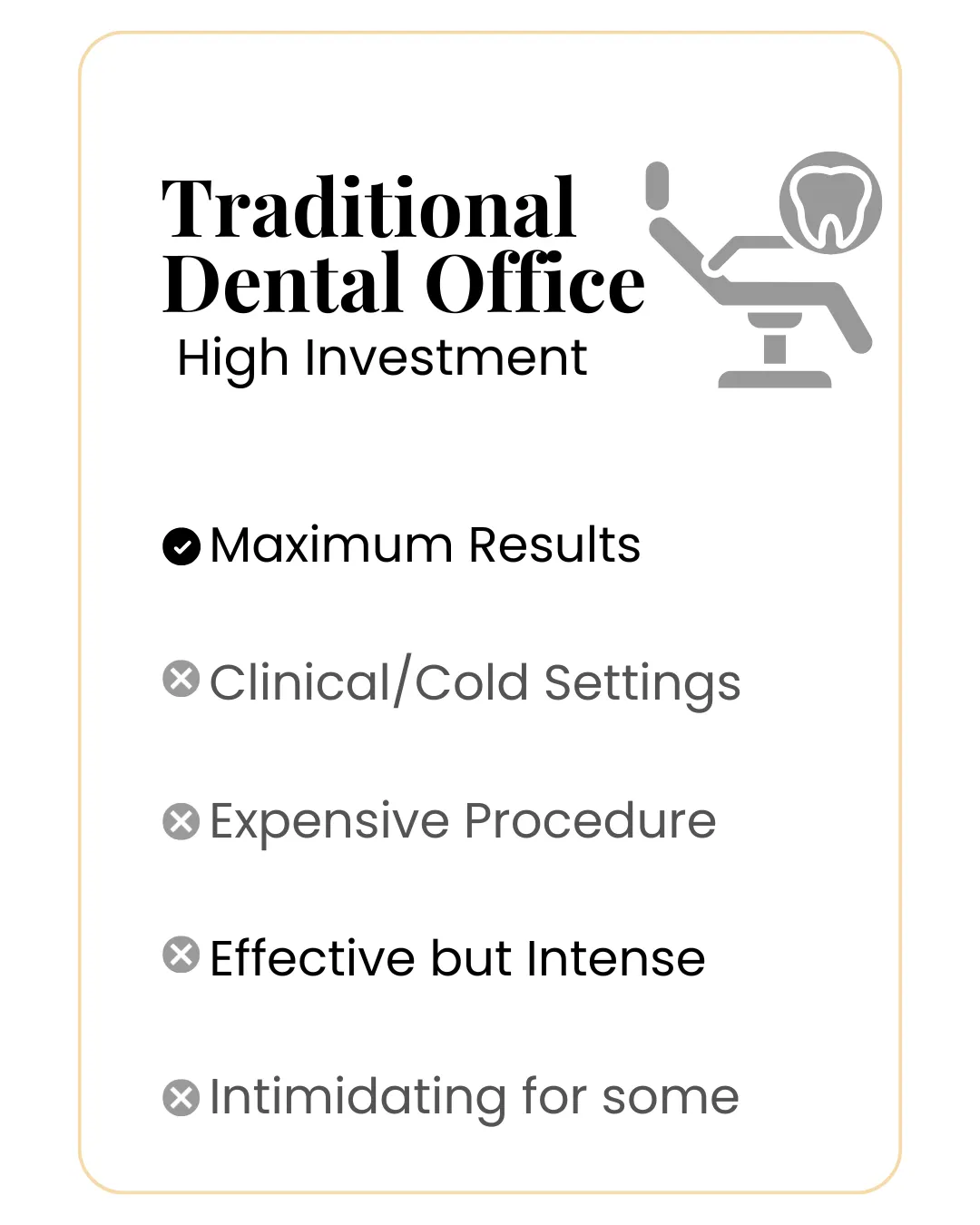 Traditional dental office teeth whitening comparison highlighting high investment, clinical settings, and intimidating experience