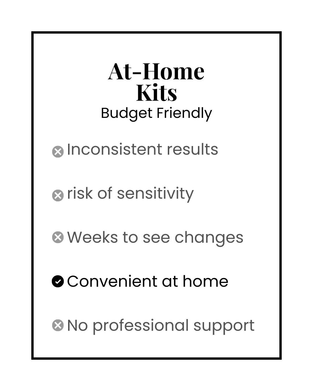 At-home teeth whitening kits comparison showing budget-friendly option with inconsistent results and no professional support